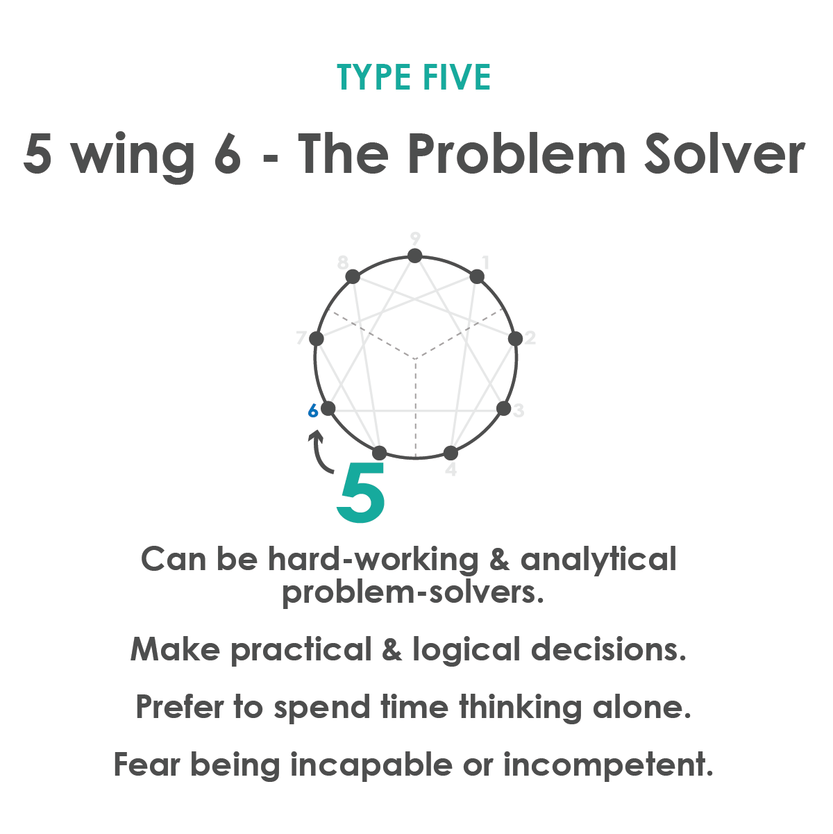 enneagram-five-wing-six.png